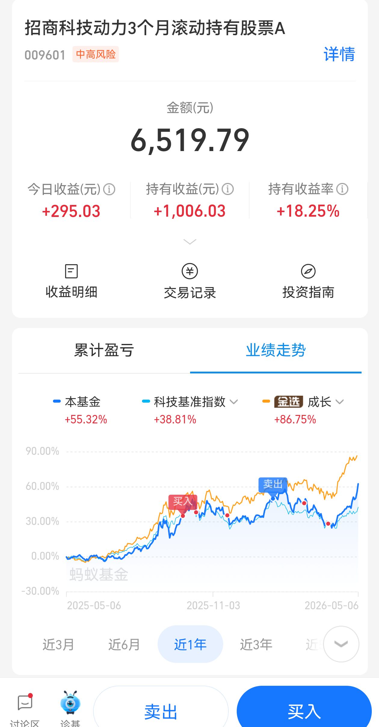 今天科技大涨，得益于芯片利好，算力猛攻-青知资源