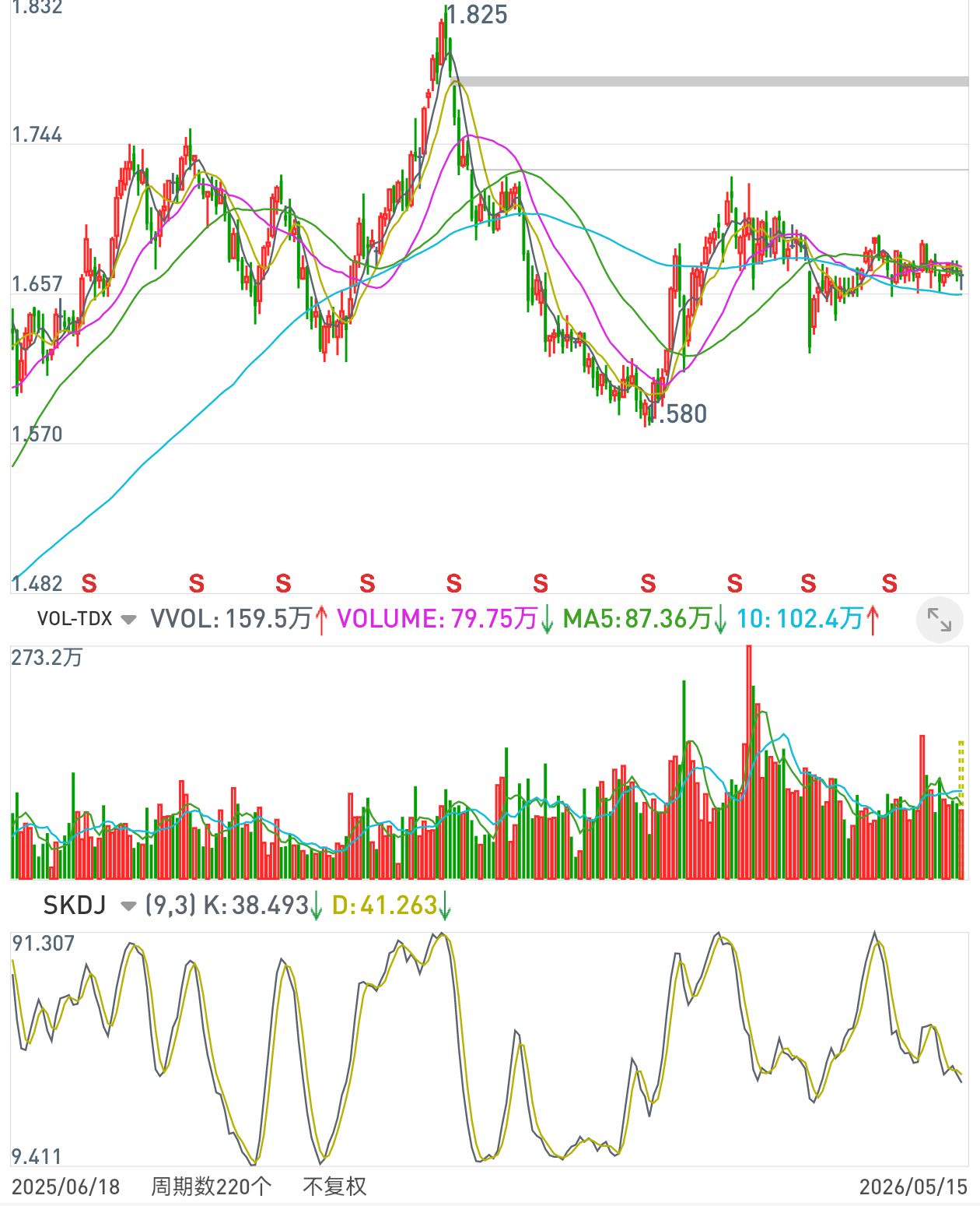 5月港股通红利，央企红利又分红了-青知资源