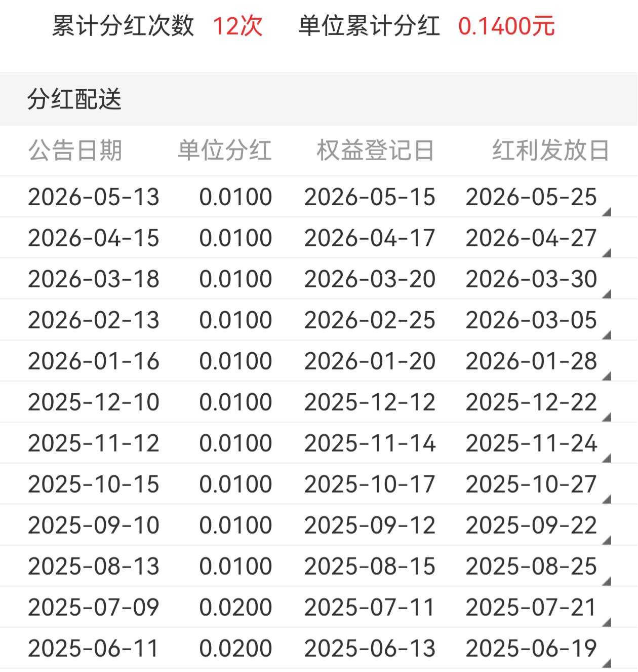 5月港股通红利，央企红利又分红了-青知资源