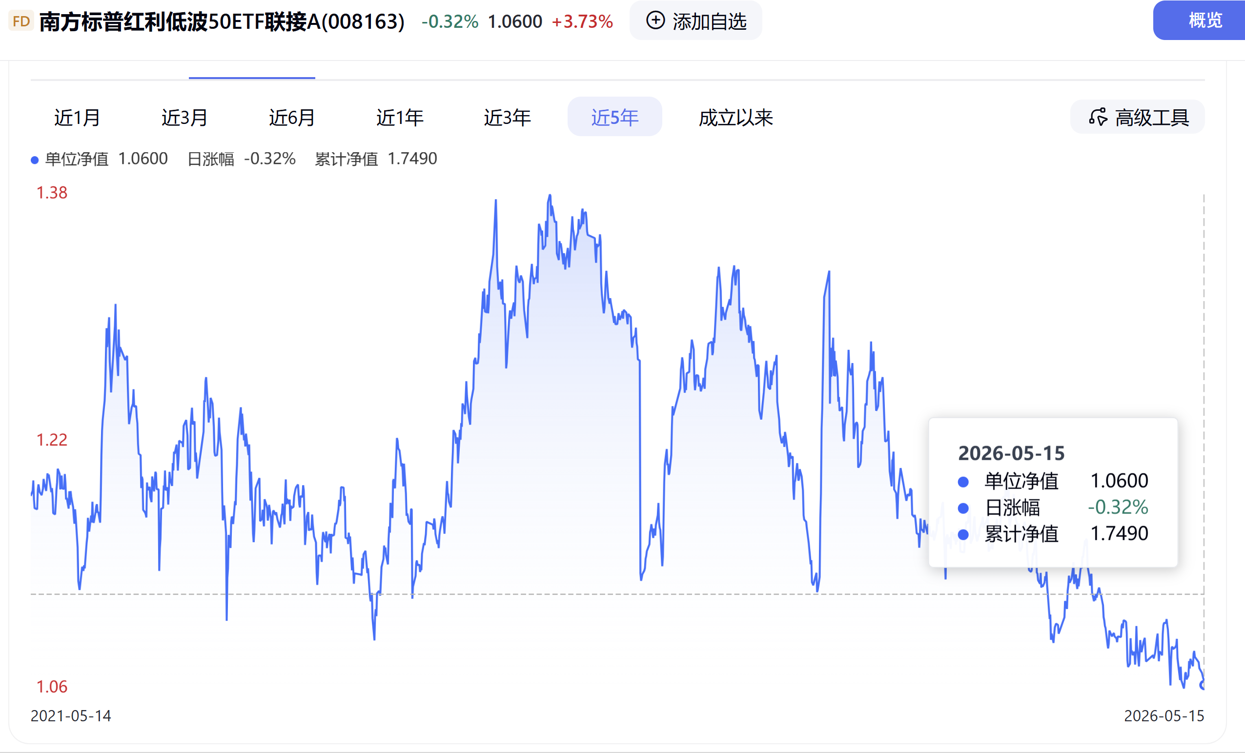 红利基金提高收益的一个最有效的方式-青知资源