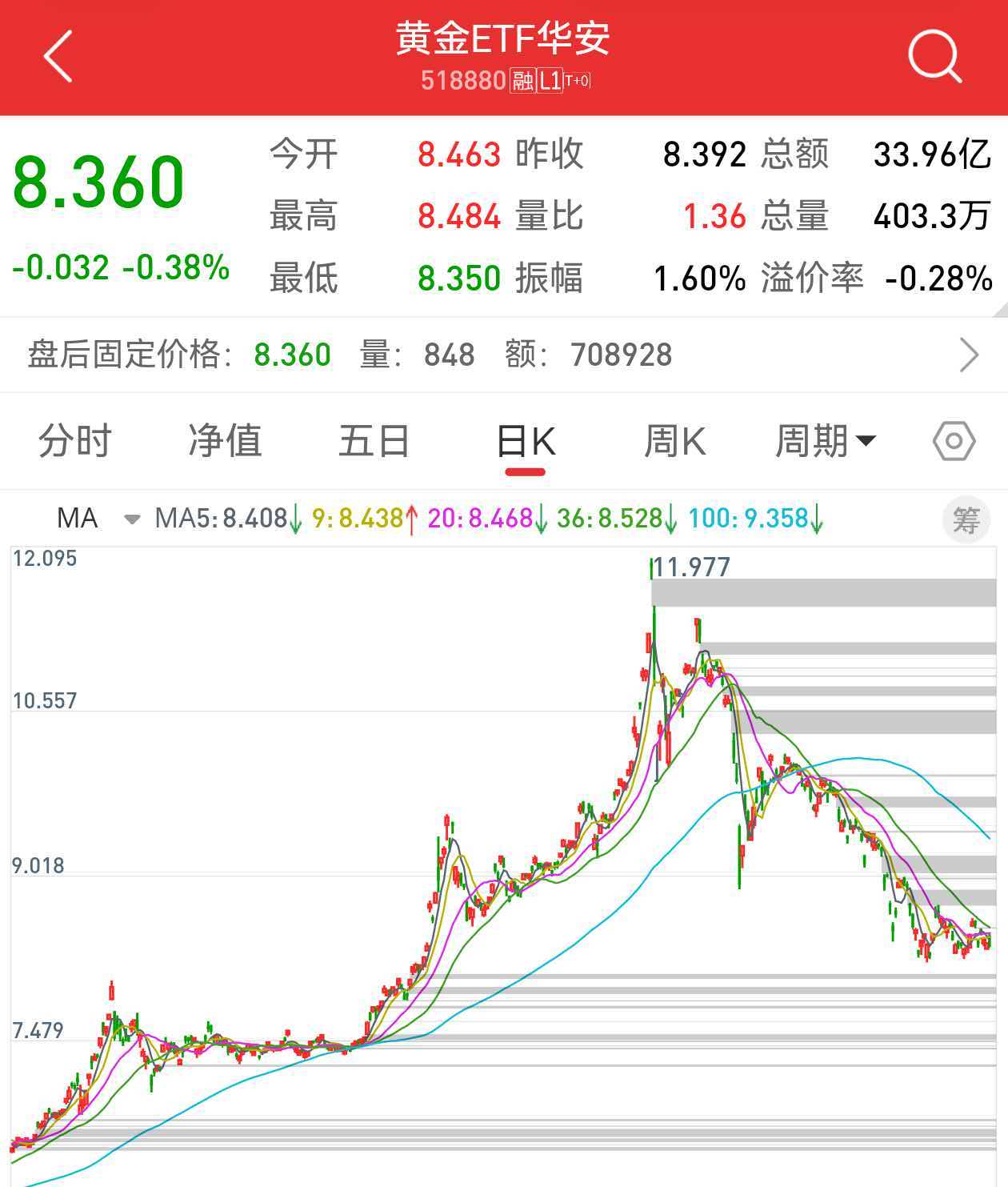 韭菜每次都一样，别不服气！-青知资源