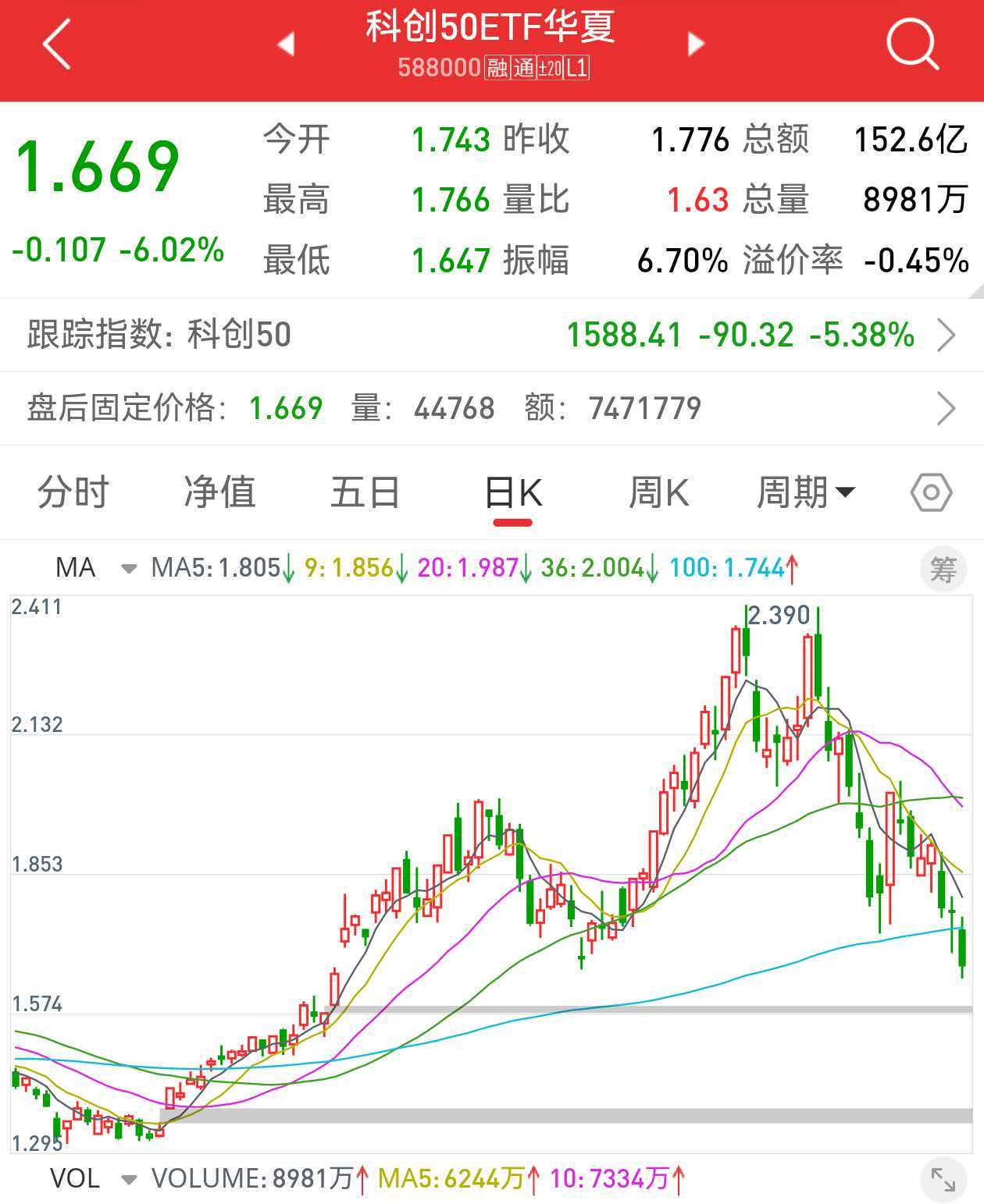韭菜每次都一样，别不服气！-青知资源