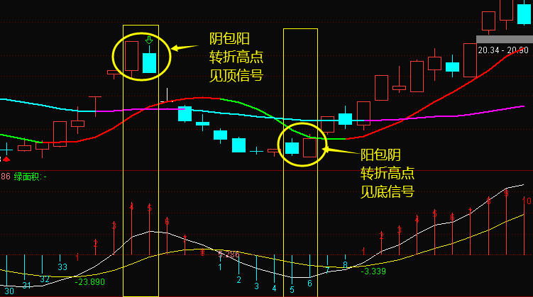 分享精准买卖点，两种形态-青知资源