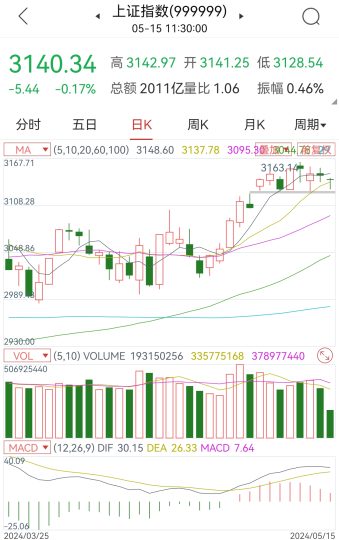 5.15日加仓地素时尚，选出飞科电器等4支短线个股-青知资源