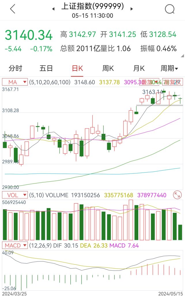 5.15日加仓地素时尚，选出飞科电器等4支短线个股-股票短线操作实录社群-投资理财-青知资源