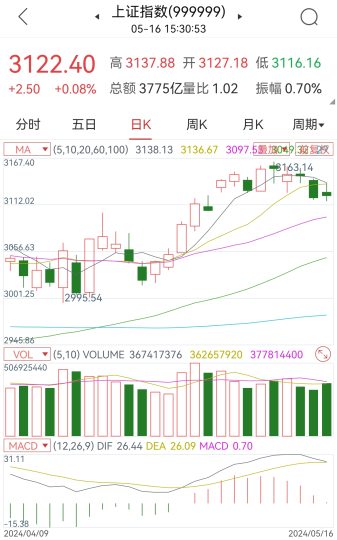 5月16日，复盘总结，持有地素时尚和飞科电器-青知资源