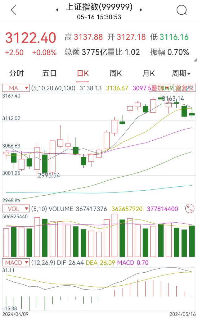 5月16日，复盘总结，持有地素时尚和飞科电器-股票短线操作实录社群-投资理财-青知资源