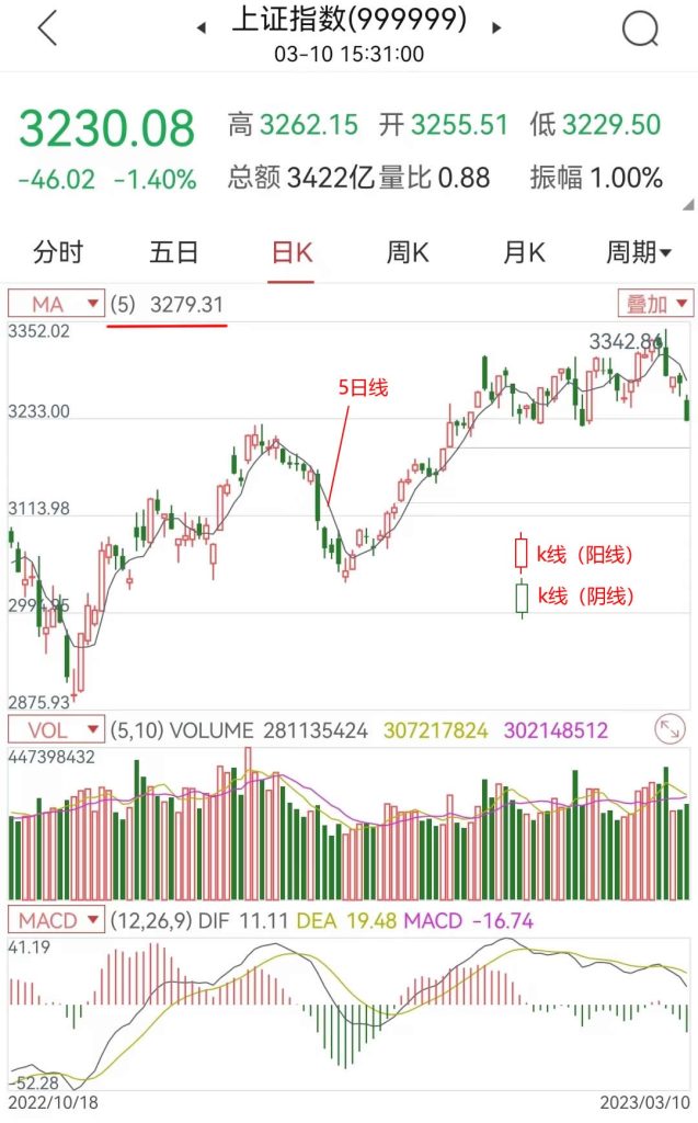 神奇的乖离率，只用一根5日均线暴跌后的短线买入法-青知资源